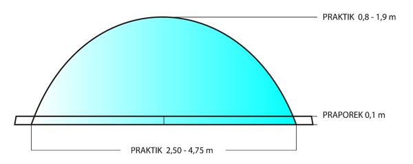 krovište shema